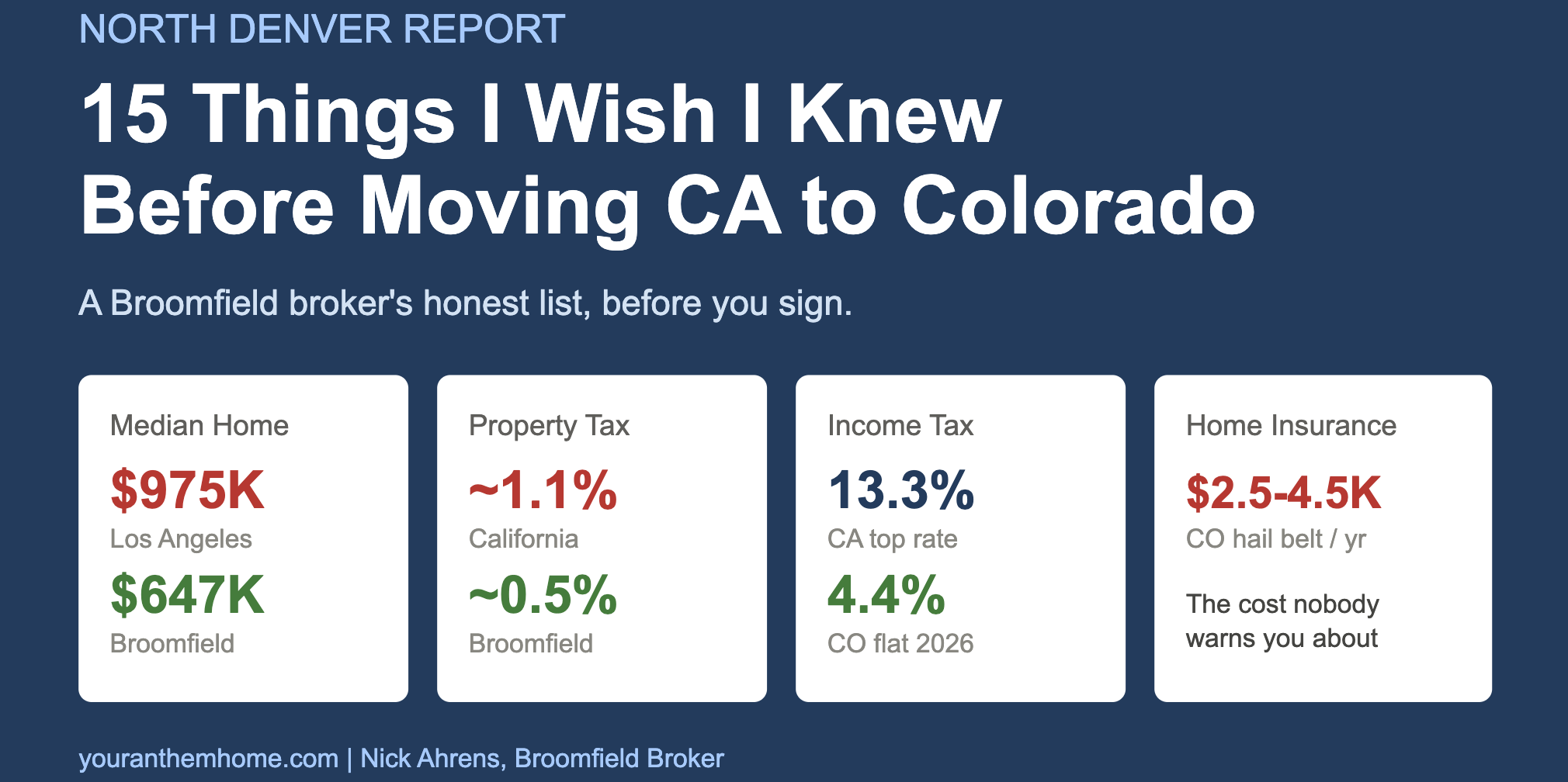 list of things to know before relocating to colorado