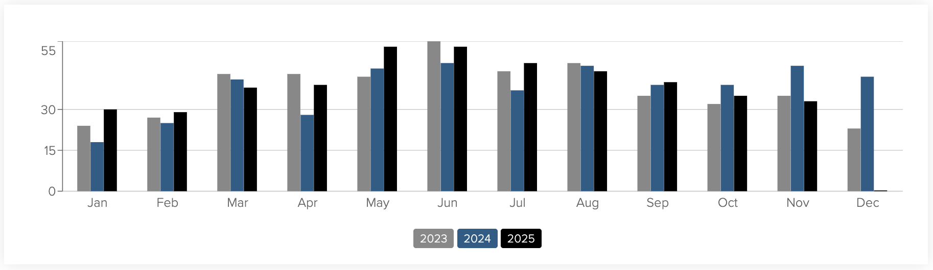 Golden, CO December 2025 real estate market updates
