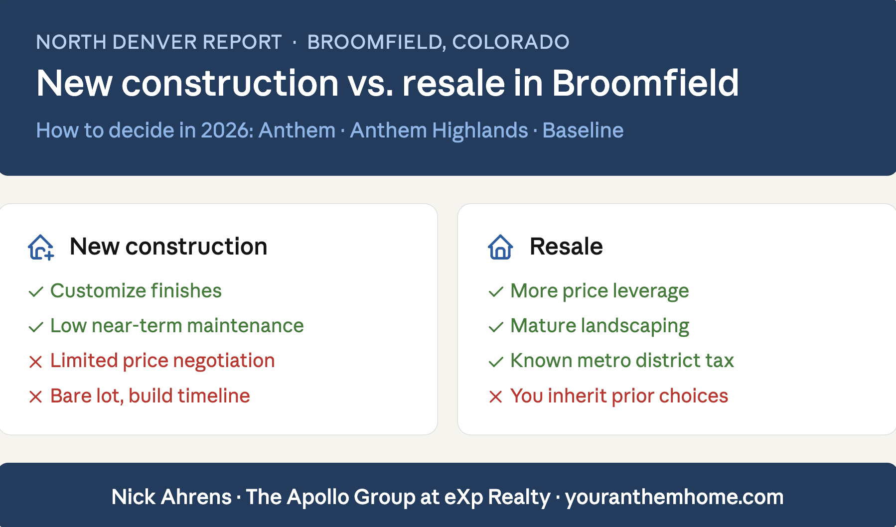 Broomfield new construction versus resale home comparison chart (2026)