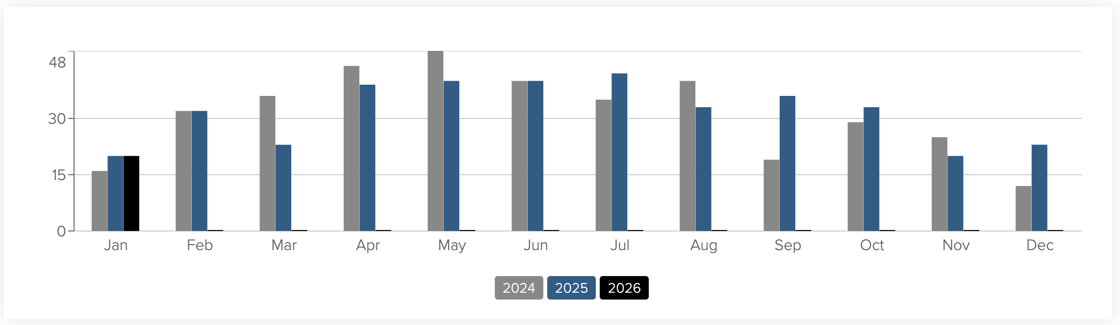 Lafayette, CO real estate market trends January 2025