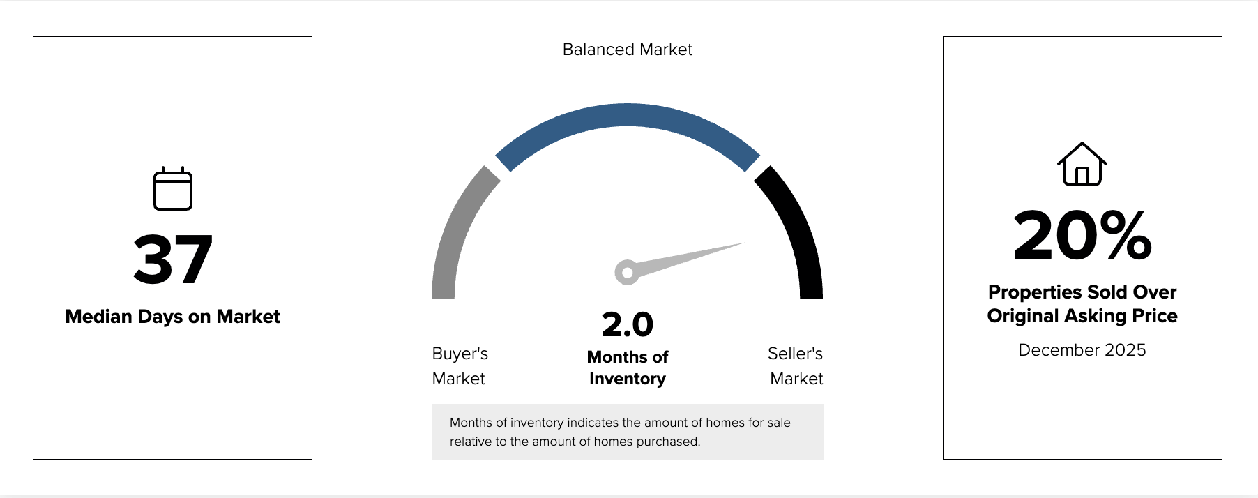 Broomfield, CO (80023) real estate market trends December, 2025