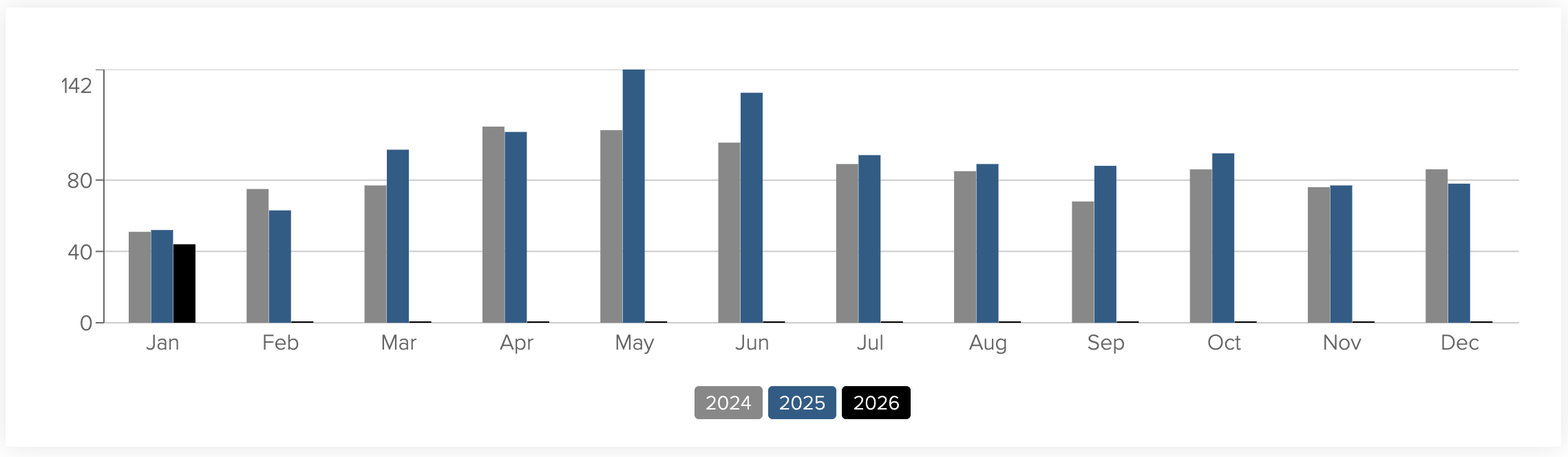 Boulder 2026 real estate market trends (3 years running)