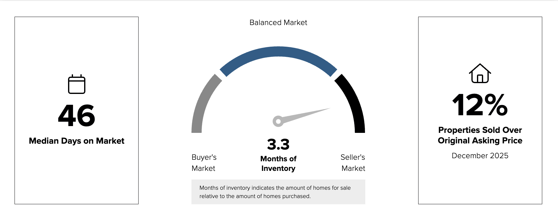 Boulder Dec 2025 real estate market trends