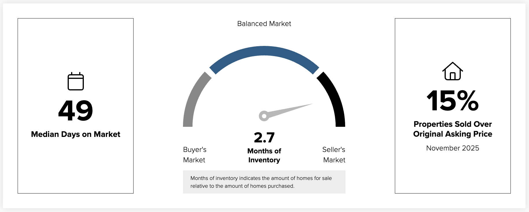 Boulder Dec 2025 real estate market trends
