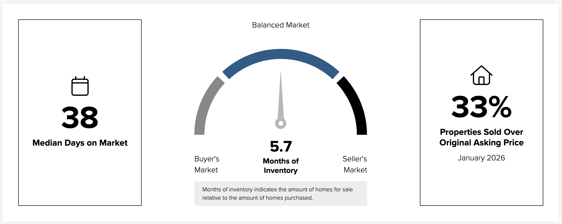 2026 Broomfield Housing market stats - local updates