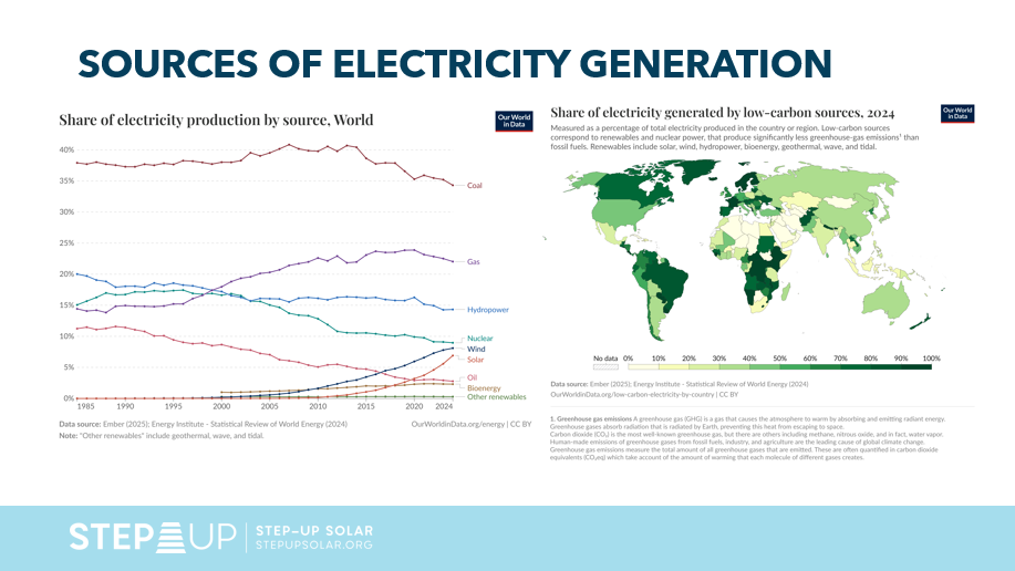 Electricity Generation