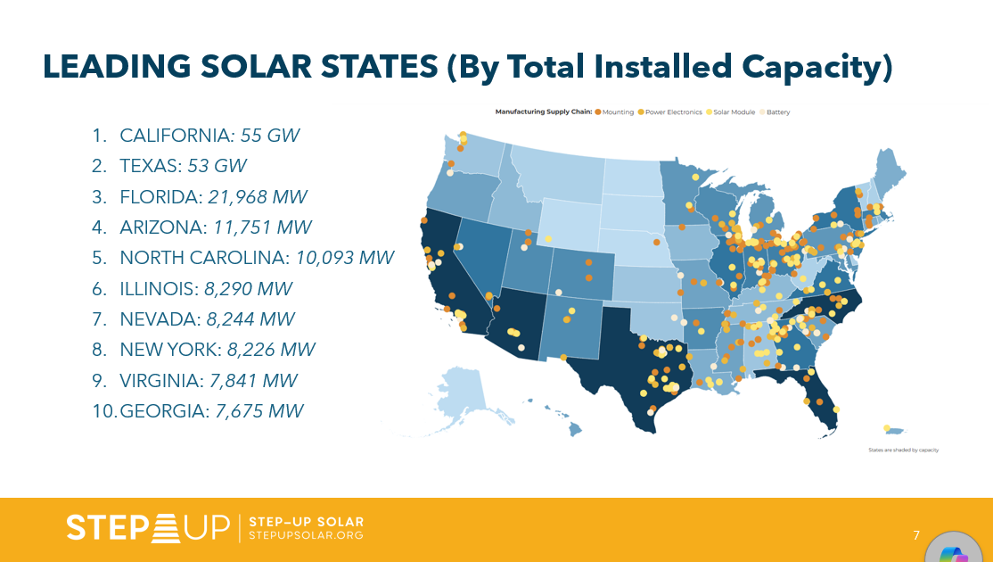 Solar Policy Landscape (updated 2026)