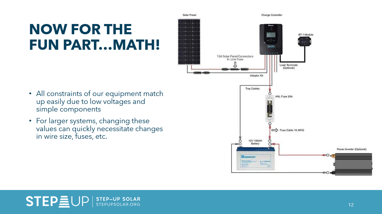 Small Scale Off Grid Systems