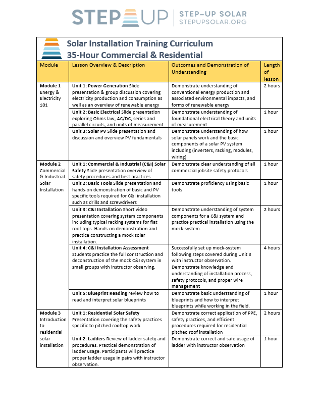 CurriculumOutline