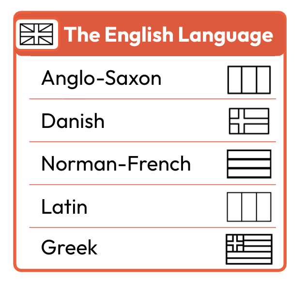 5 Languages