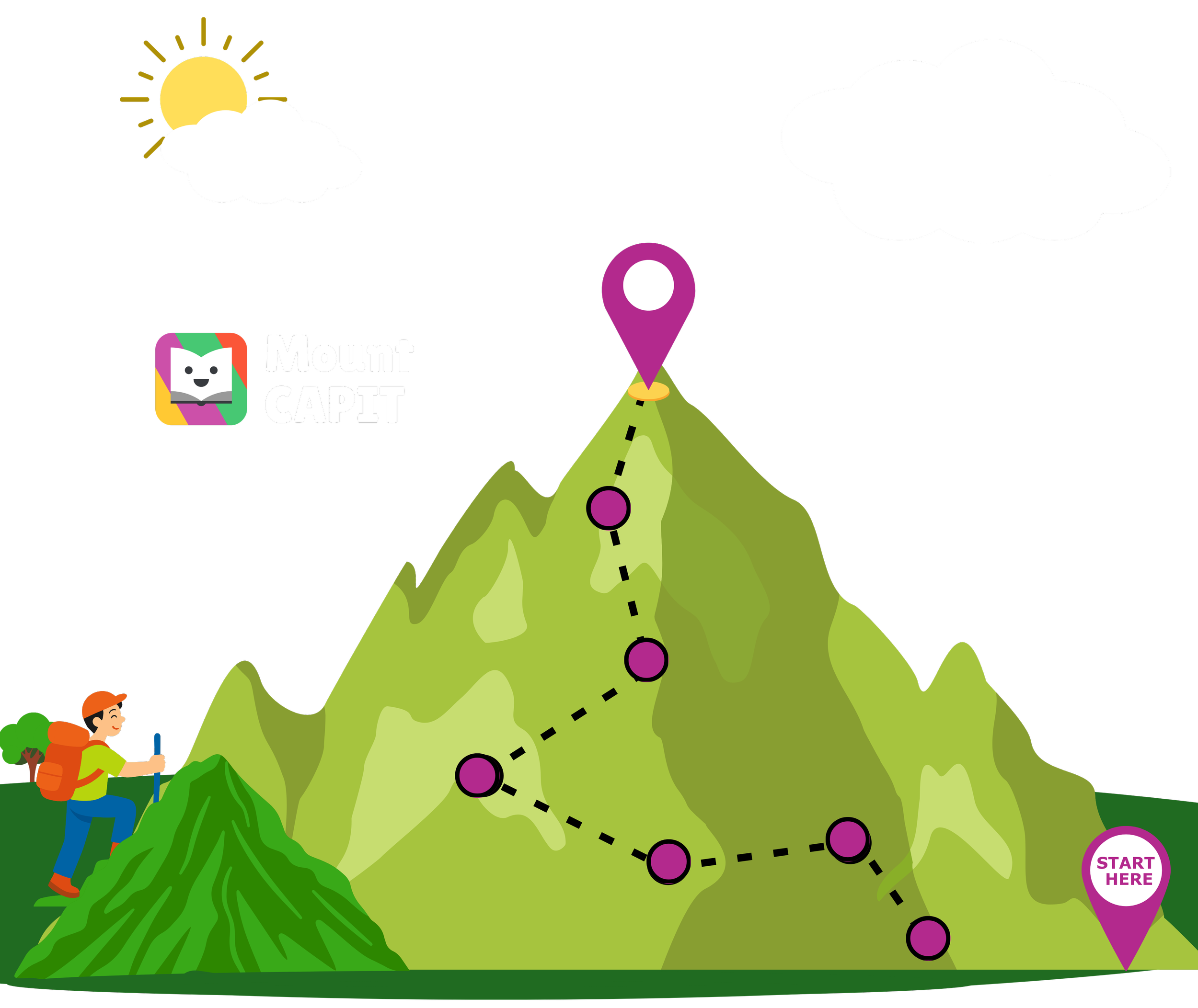Illustration of a mountain trail with dotted line leading from a hiker at the bottom left to a purple marker at the summit. The mountain has green slopes and a yellowish peak. The sky includes a yellow sun partially covered by a cloud. There is a large white cloud on the right. The logo for Mountain Cap It, featuring a cartoon character, is in the bottom left corner. A pink circle with the text 'START HERE' is near the bottom right.