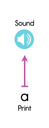Sound A Epaper Sound-to-Print Phonics Curriculum, P-5 | CAPIT Reading