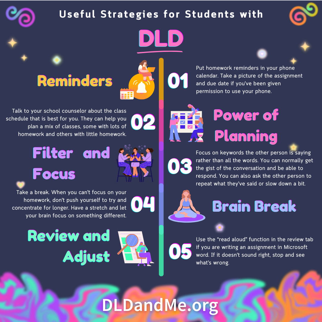 Useful Strategies for Students with DLD in the Middle School, High School, and College Environments