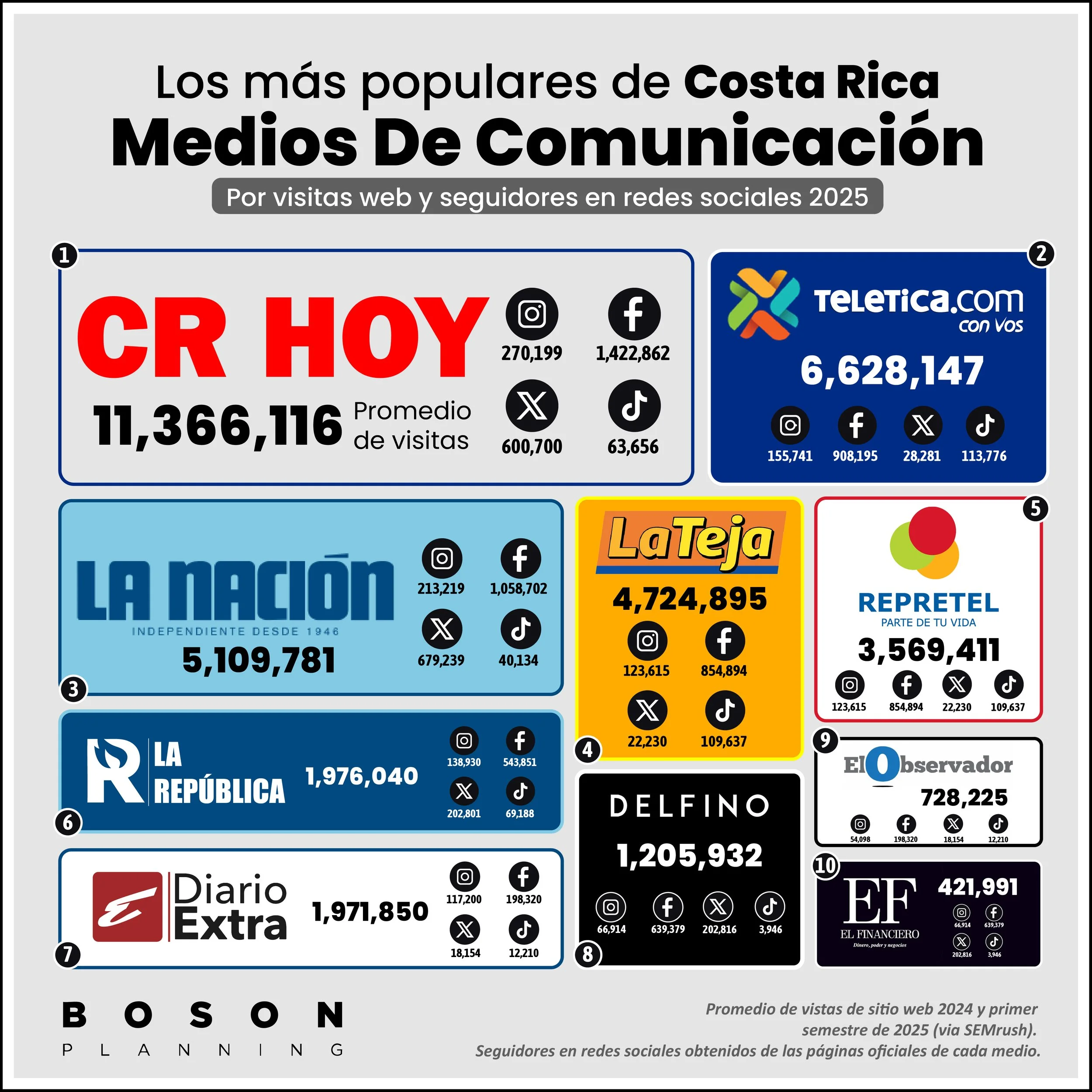¿Quién manda en la conversación pública de Costa Rica en 2025? Los datos te van a sorprender