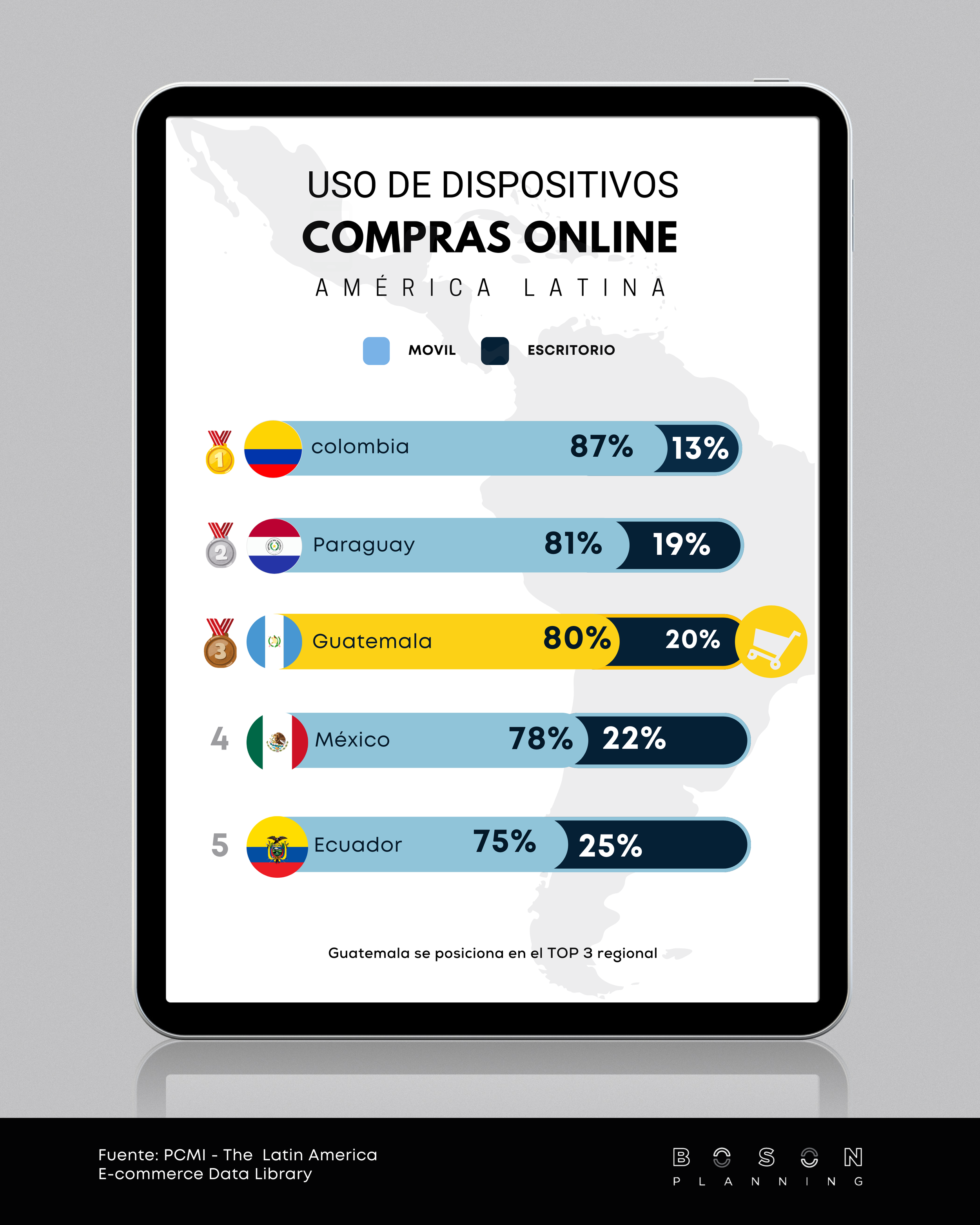 Comparativo del Comercio Electrónico en América Latina: El Caso de Guatemala en un Contexto Regional Dinámico