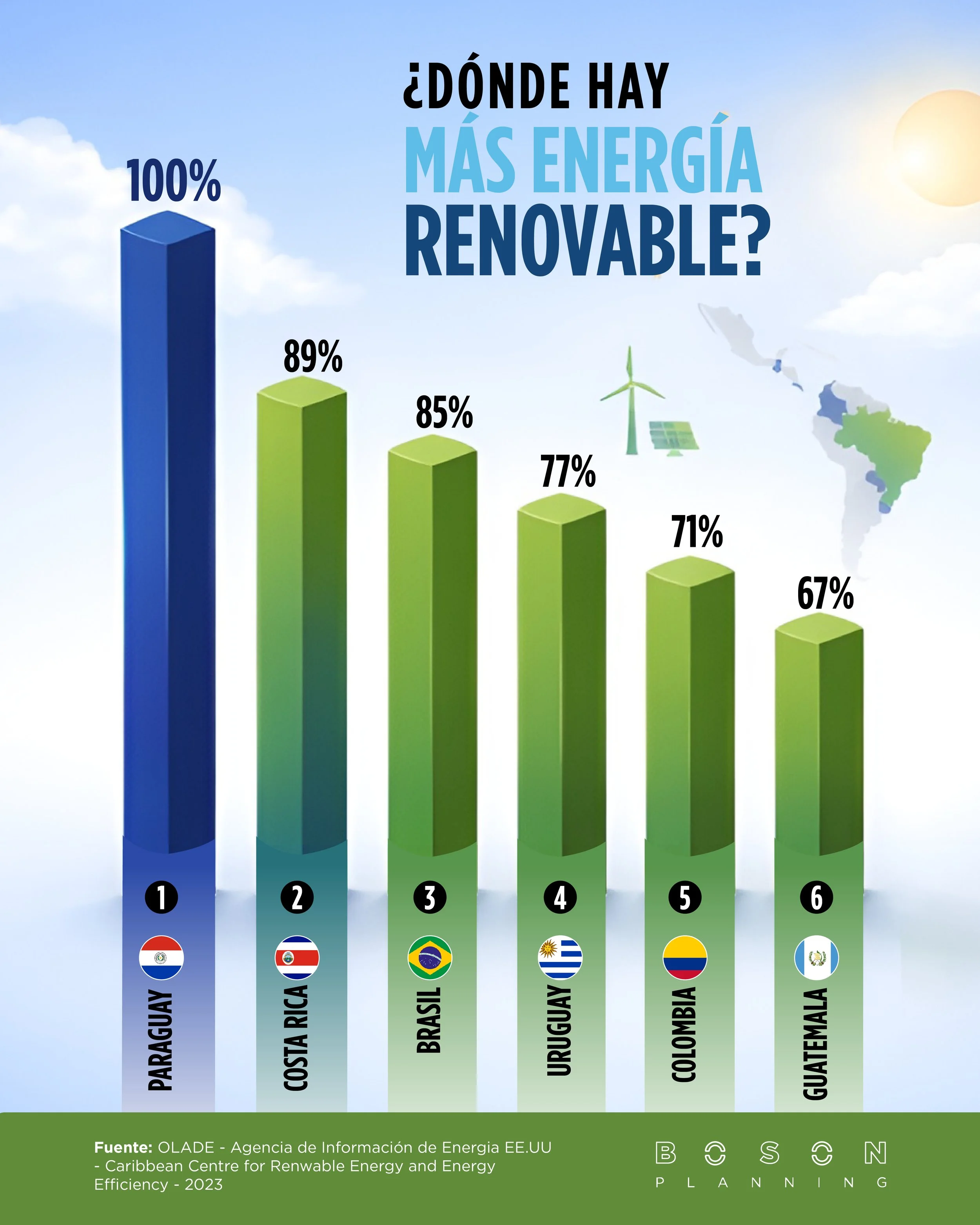 Panorama de la Generación Eléctrica Renovable en América Latina y el Caribe 