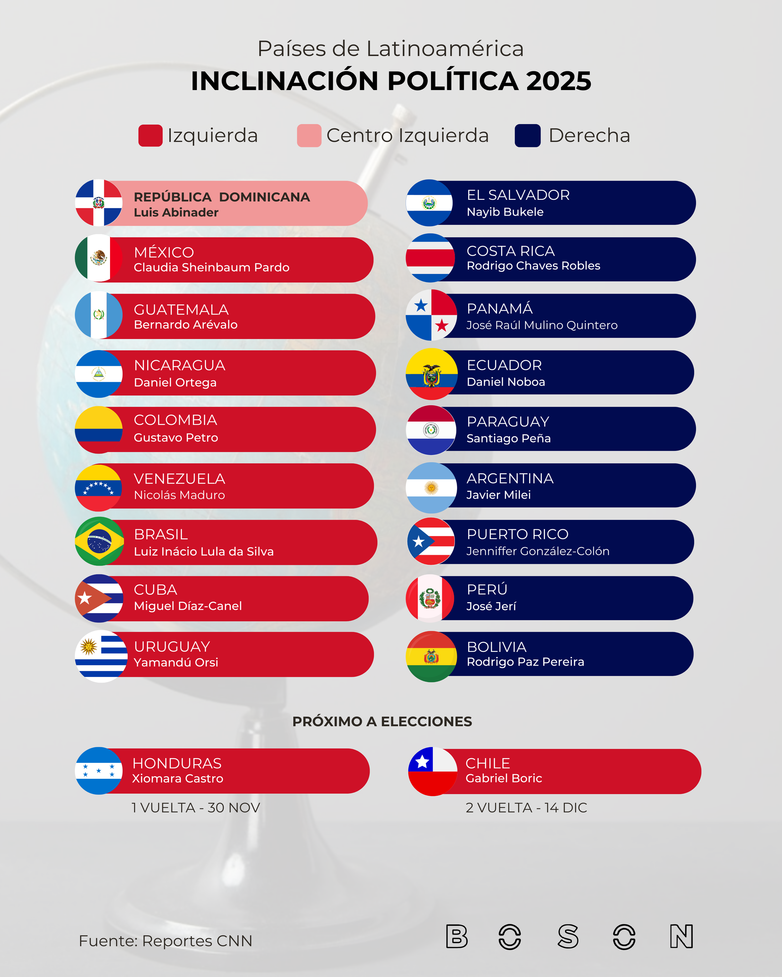 Mapa Pol tico De Latinoam rica 2025 Izquierda Y Derecha Boson Planning mapa-pol-tico-de-latinoam-rica-2025-izquierda-y-derecha-boson-planning
