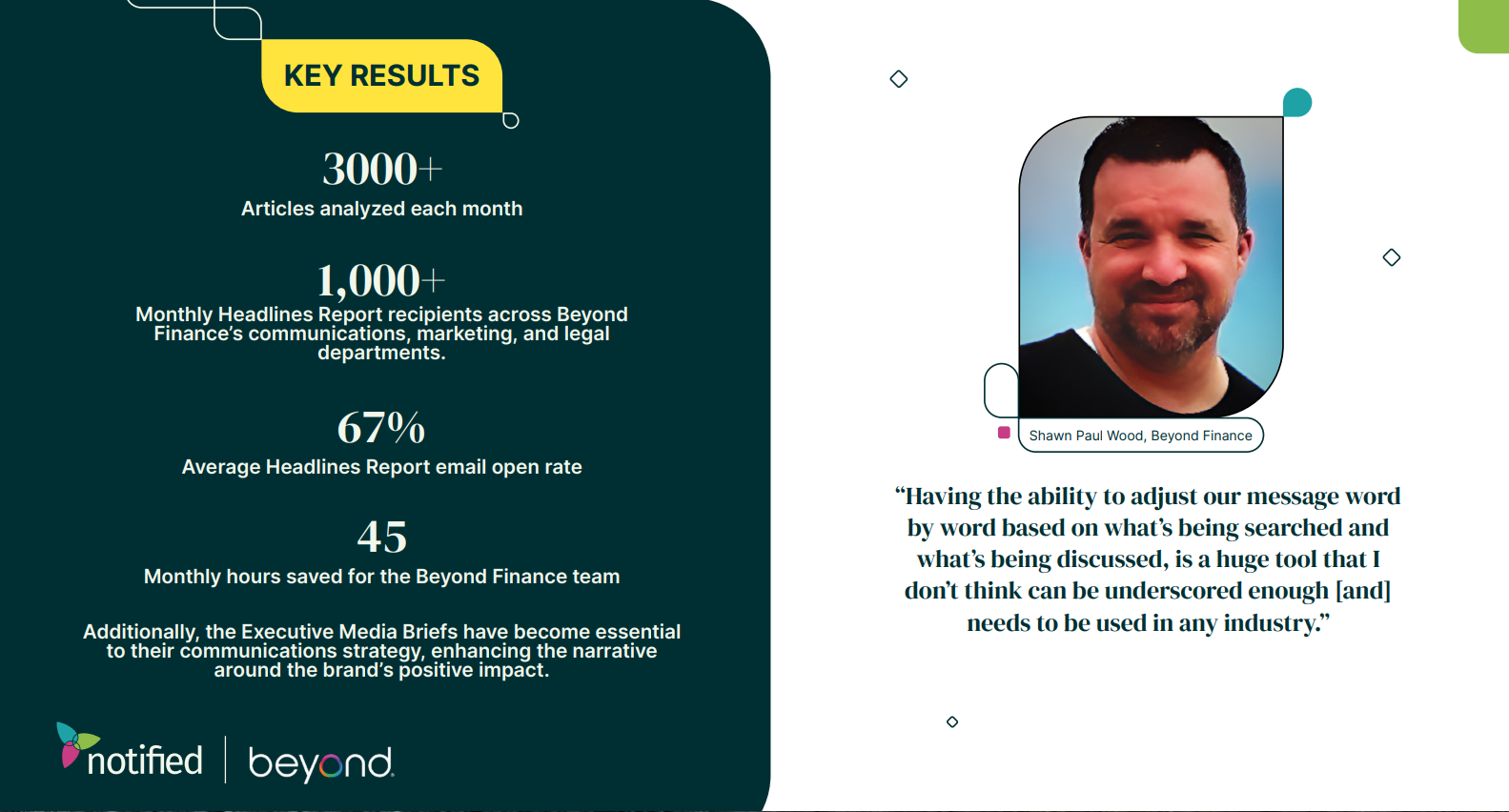 Beyond Finance + Notified Case Study (2023)