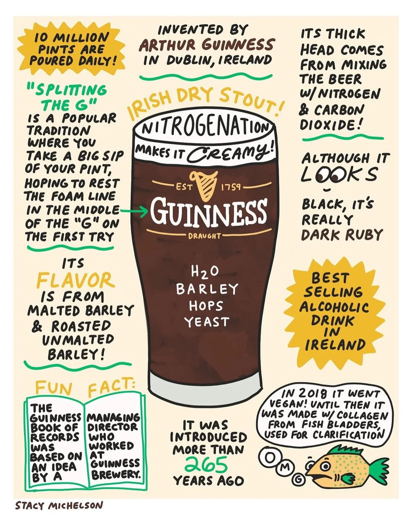The ultimate guide into the black stuff. Did you know all of this about Guinness?

Credit for this amazing graphic: @stacymichelson