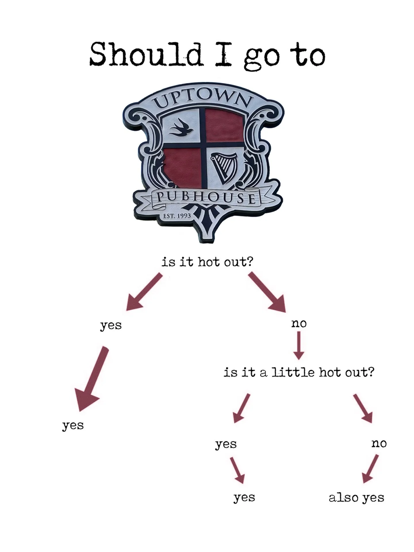 Here is a handy chart to help you with the tough decisions this summer 🤔