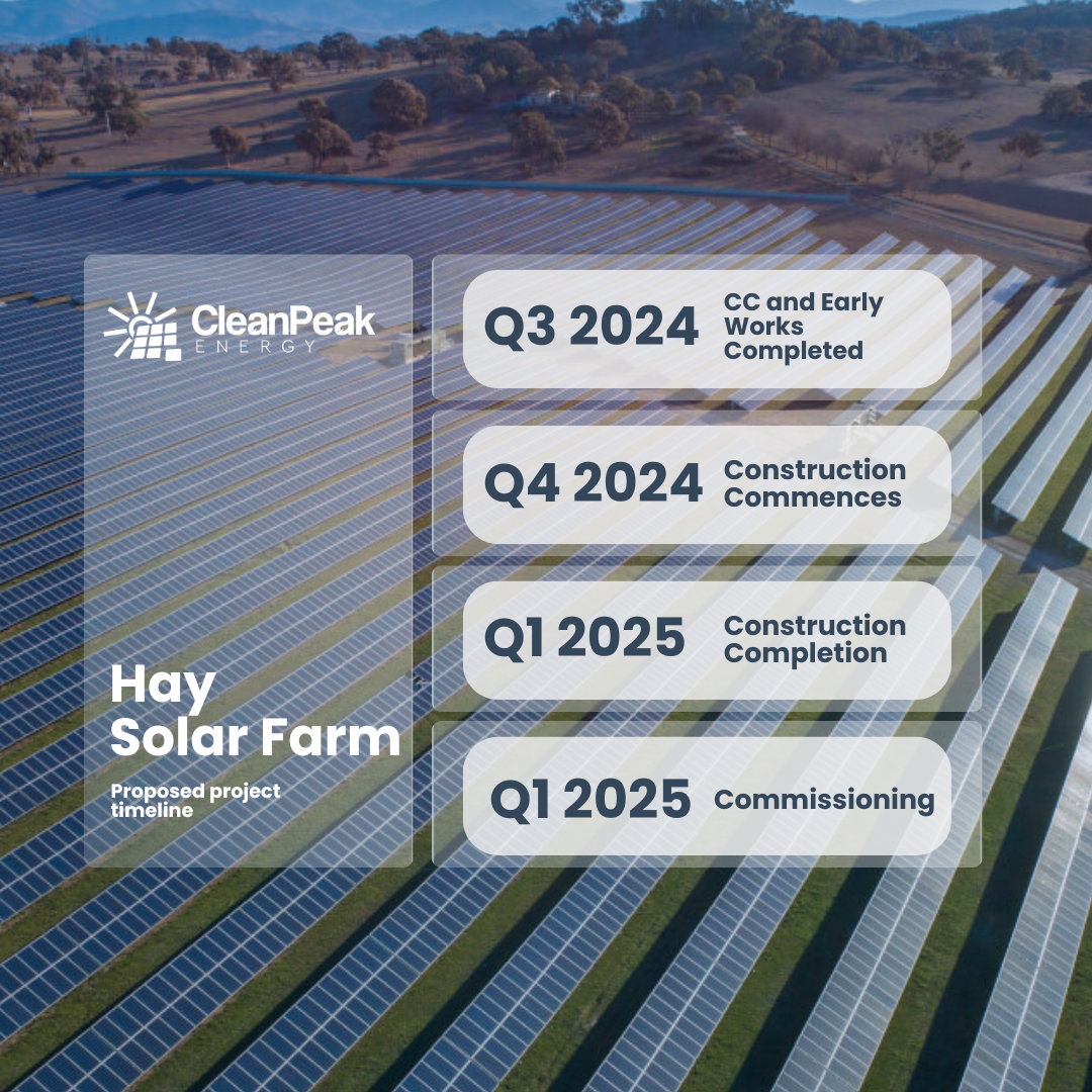 Hay Project Plan for Website.png