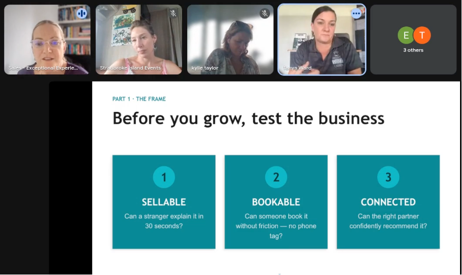 A screenshot of a virtual meeting with five participants and a slide presentation. The slide reads, "Before you grow, test the business" and has three blue boxes labeled 'Sellable,' 'Bookable,' and 'Connected,' each with a brief description.