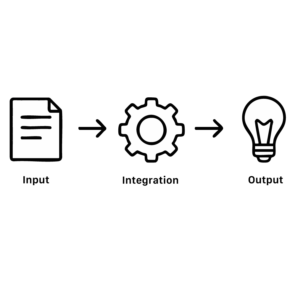 Workflow diagram showing a document being processed by a gear and resulting in a light bulb, representing idea or innovation.