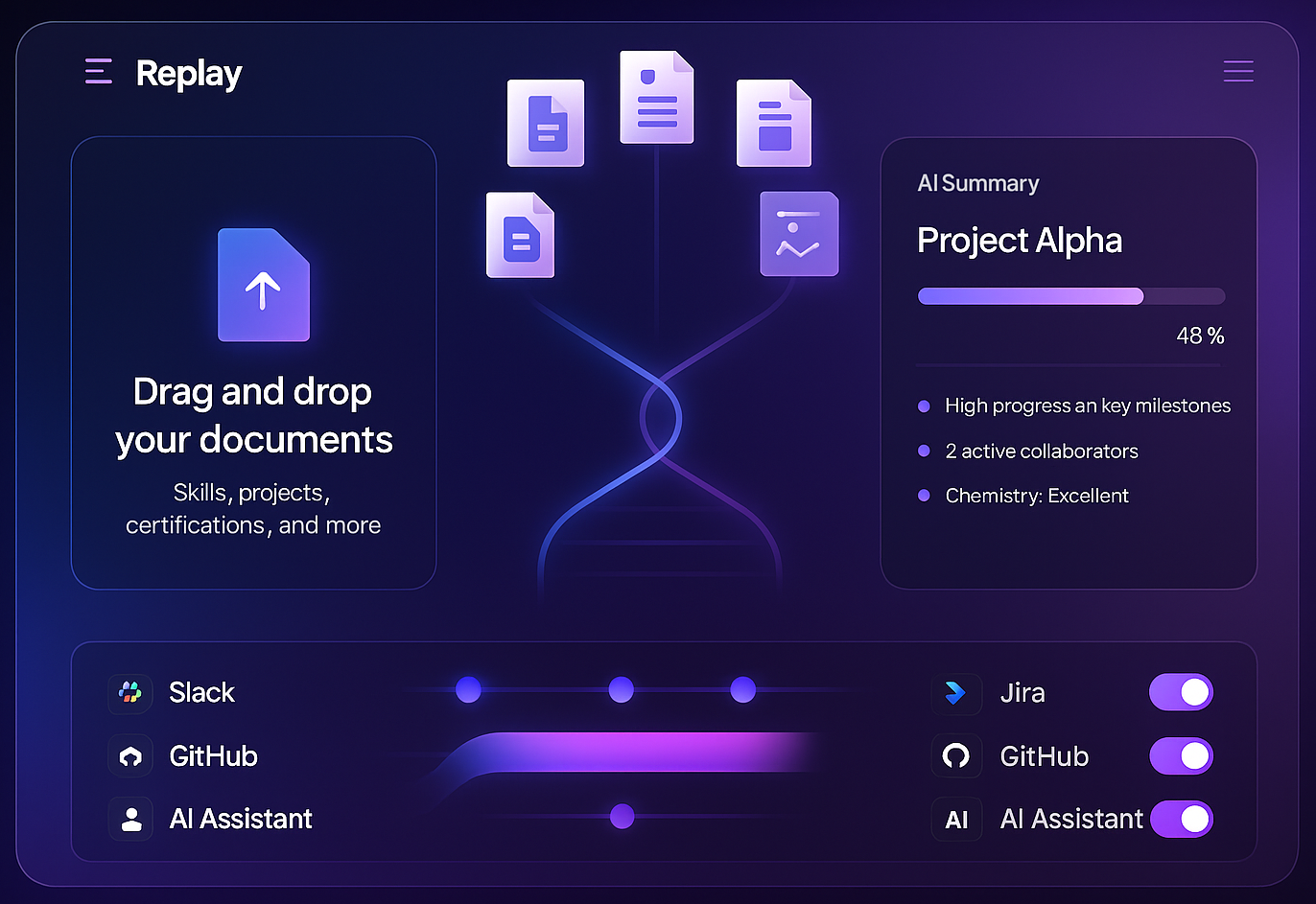 Digital dashboard interface showing a drag-and-drop workspace for documents, files, and project progress, with options for integrations like Slack, GitHub, Jira, and AI Assistant.