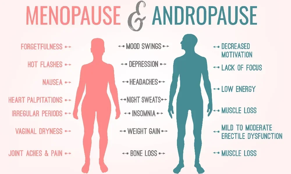 Hormones, testosterone, progesterone, estrogen, hormone replacement conway Arkansas