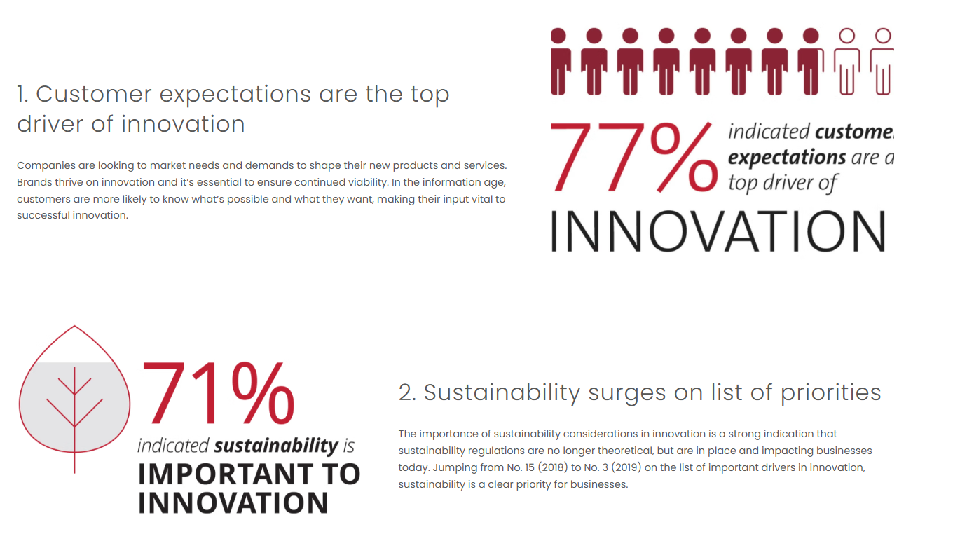 Innovation Report for Testing and Compliance / Health Sciences / SaaS