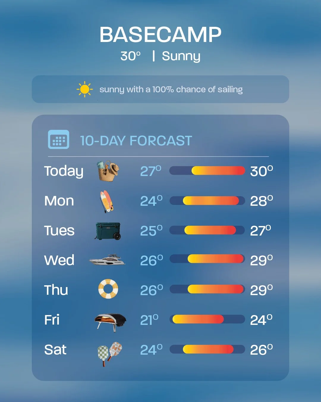 The forecast is in for Basecamp with full ☀️ &amp; 💯 chance of sailing.⁠
Pack the beach bag, fill the cooler and launch the paddle boards - your coastal home away from home awaits!⁠
⁠
#BasecampDesolationSound⁠