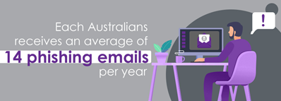 Illustration of a person sitting at a desk using a computer, with text stating "Each Australian receives an average of 14 phishing emails per year."