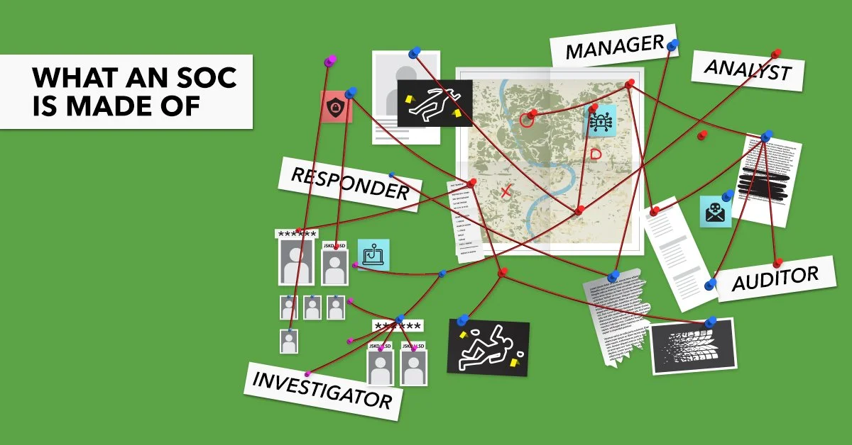 A poster similar to that of a crime board showing how the SOC is made up.