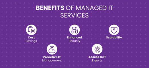 How Managed IT Services Work: A Complete Guide for Perth Businesses ...