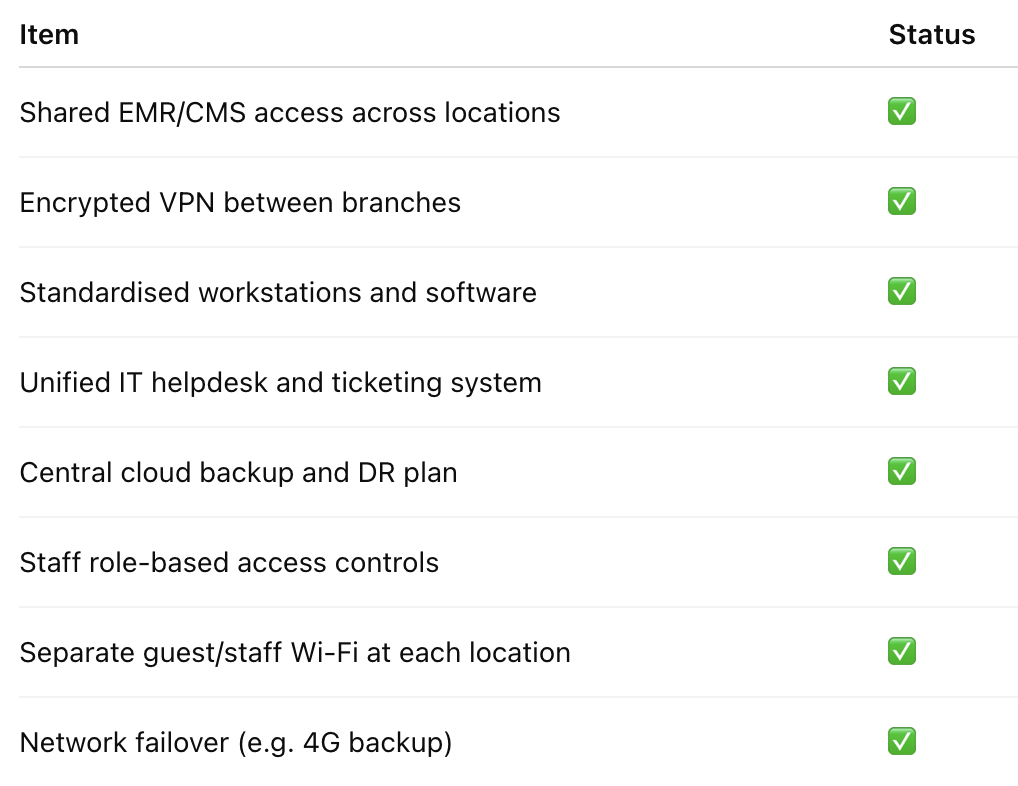Multi-Location IT Setup Checklist for Clinics.png