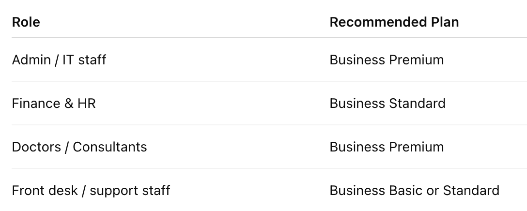 How Singapore SMEs Typically Structure Licenses