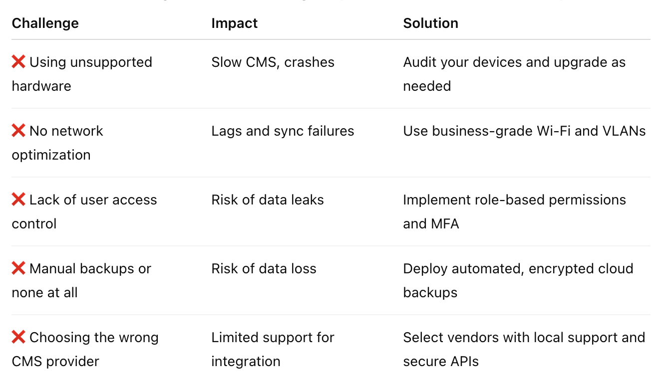 Clinic Management System Integration Singapore | Secure CMS IT Setup ...