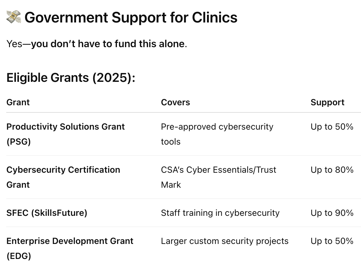Government Support for Clinics