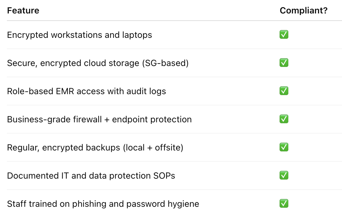 PDPA-Ready IT Systems in Action (Checklist)