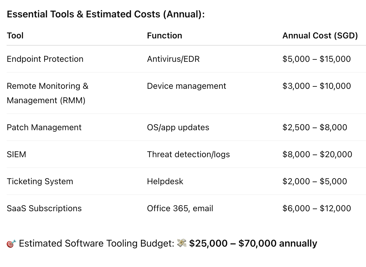 True Cost of an In-House IT Department in Singapore -Advance IT
