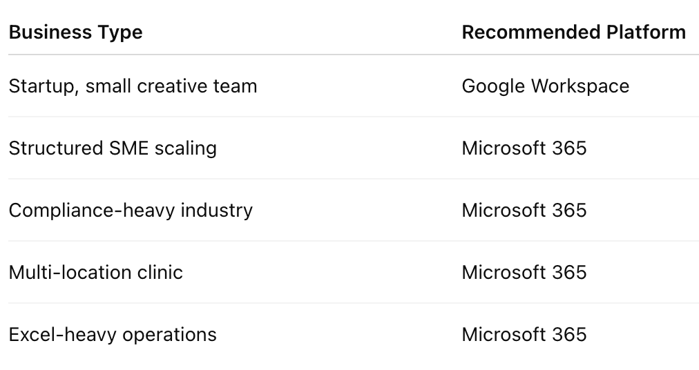 Business Types for Office 365 vs Google Workspace Singapore