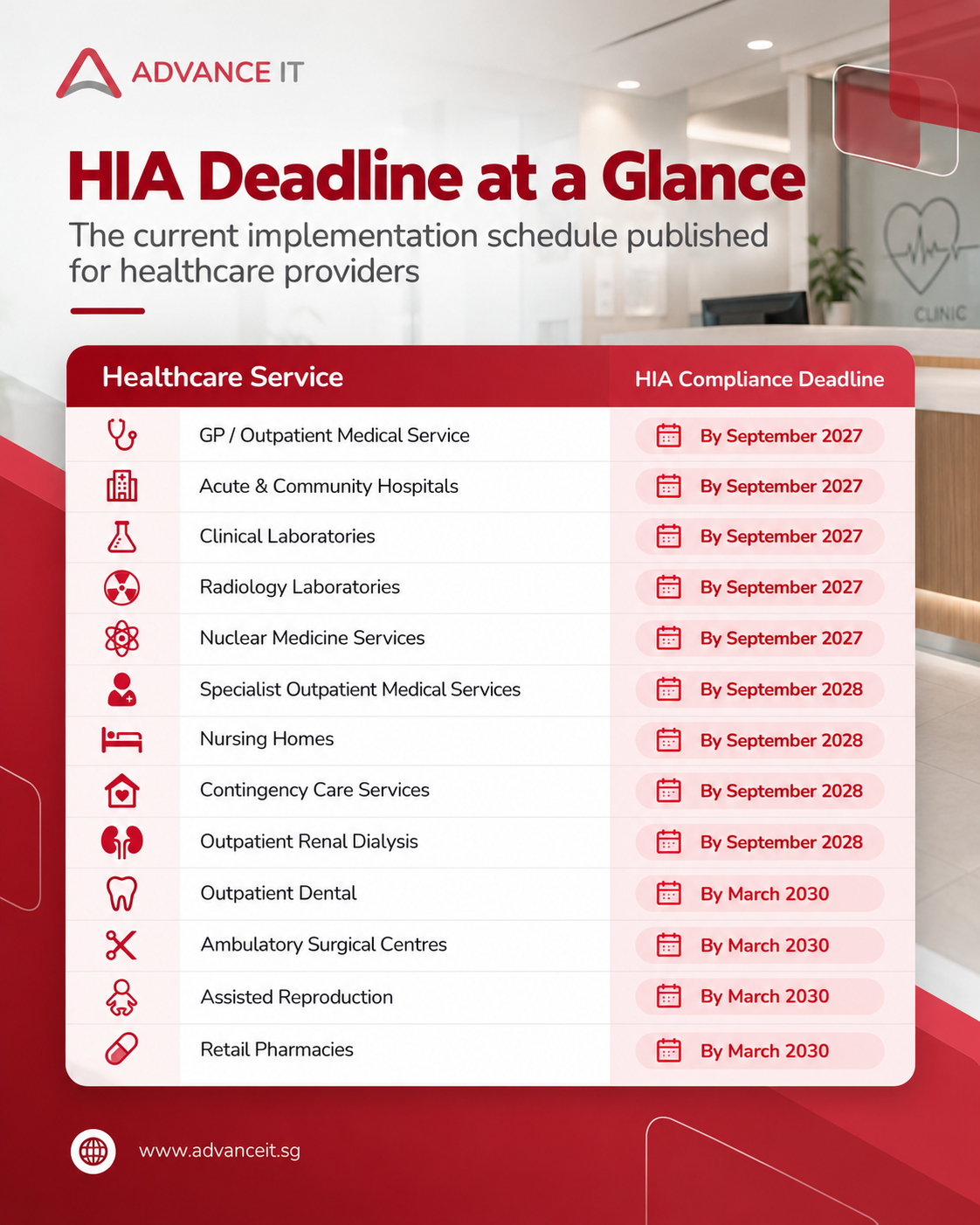 HIA Deadlines for Singapore Clinics: What Must Be Done by 1 September 2027