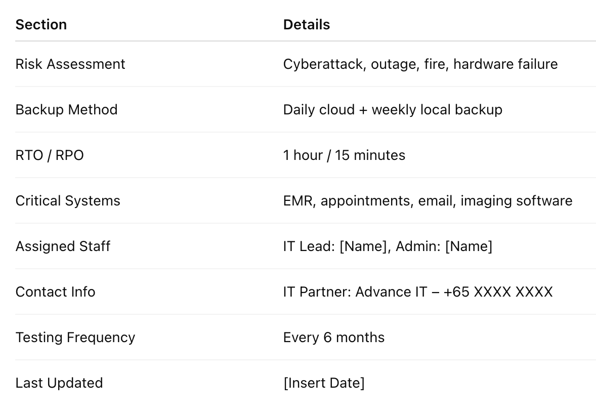 Disaster Recovery Plan Template for Small Clinics