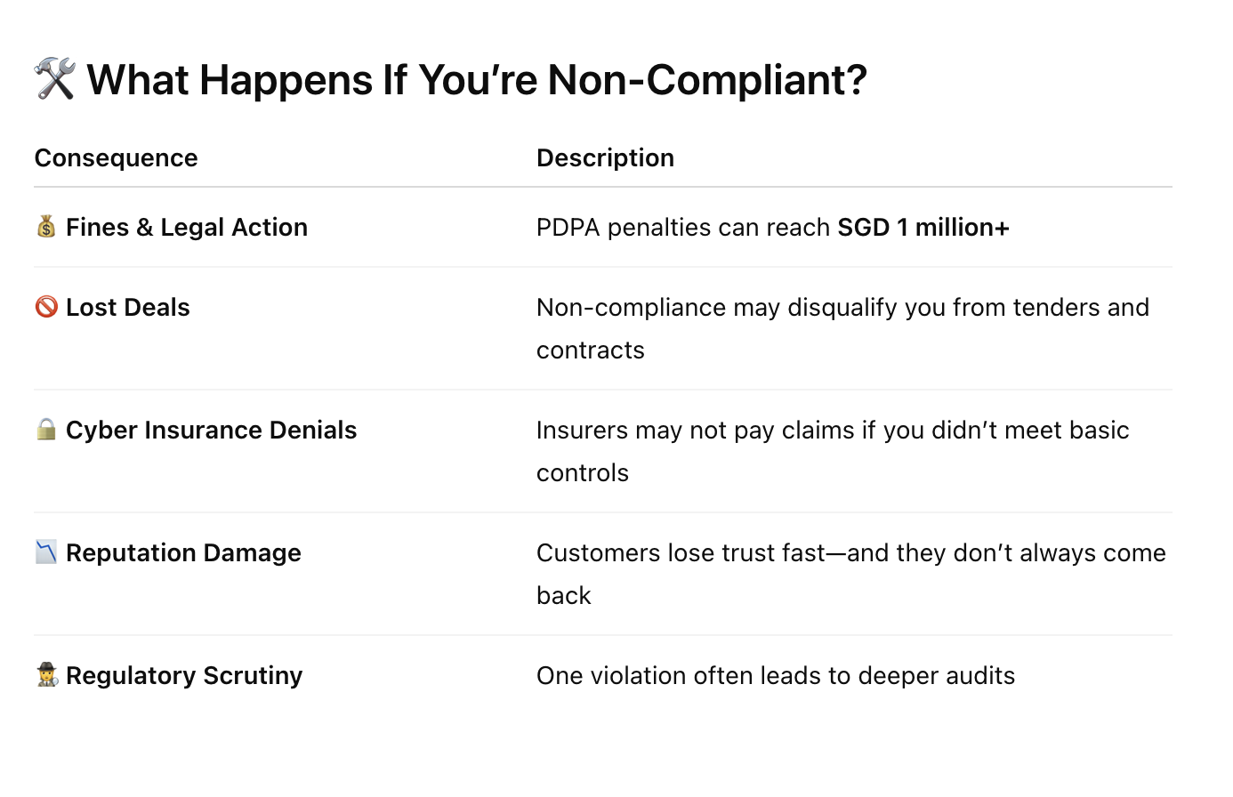 What Happens If You’re Non-Compliant.png