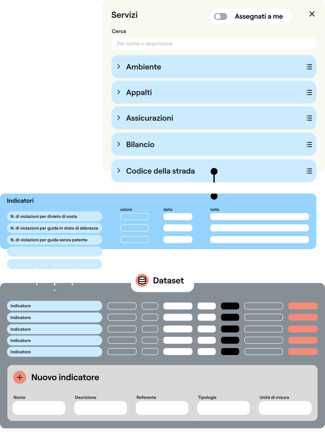 Esempio di controllo di gestione