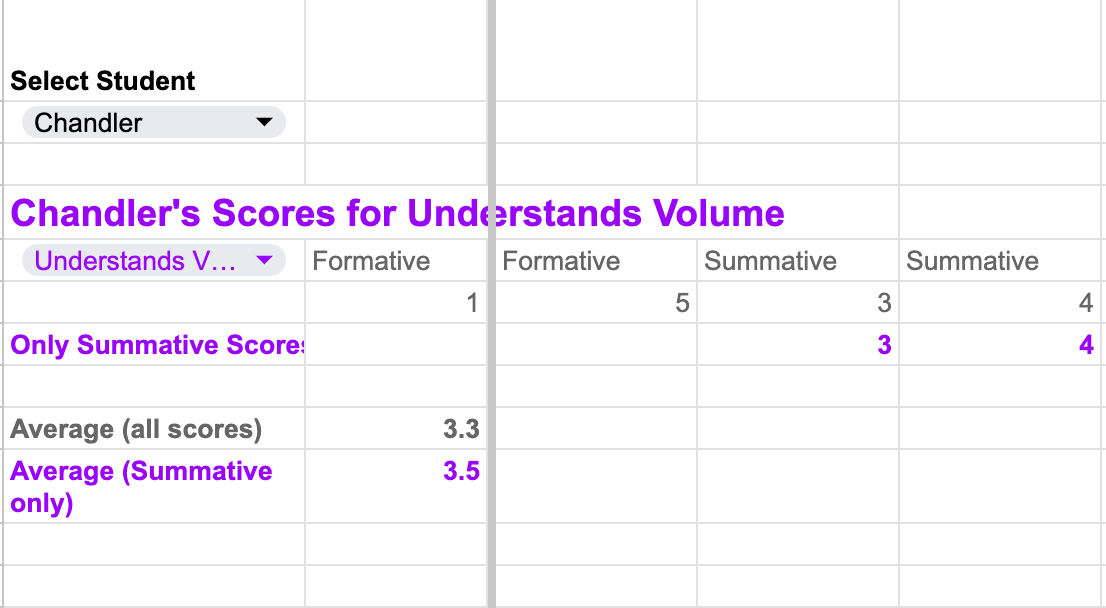ES DTT Math Data Screenshot.png