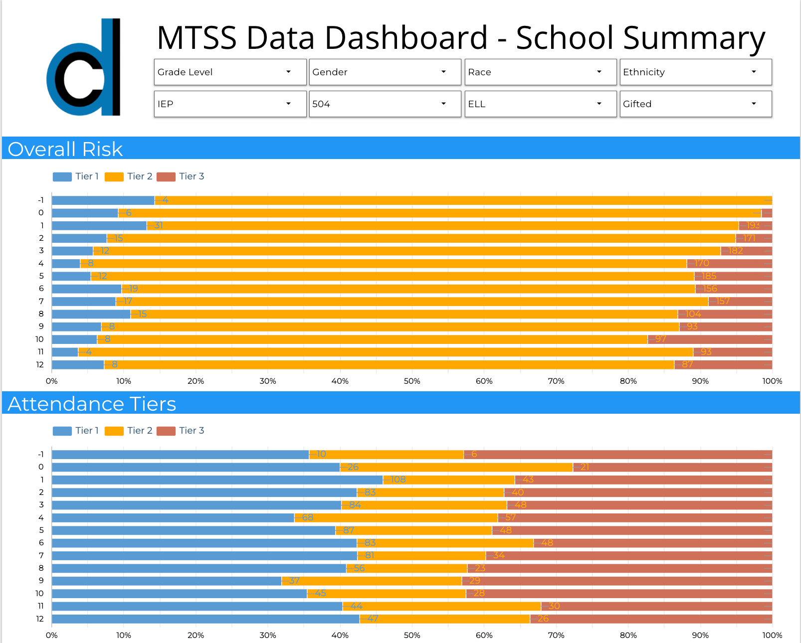 MTSS Dashboard