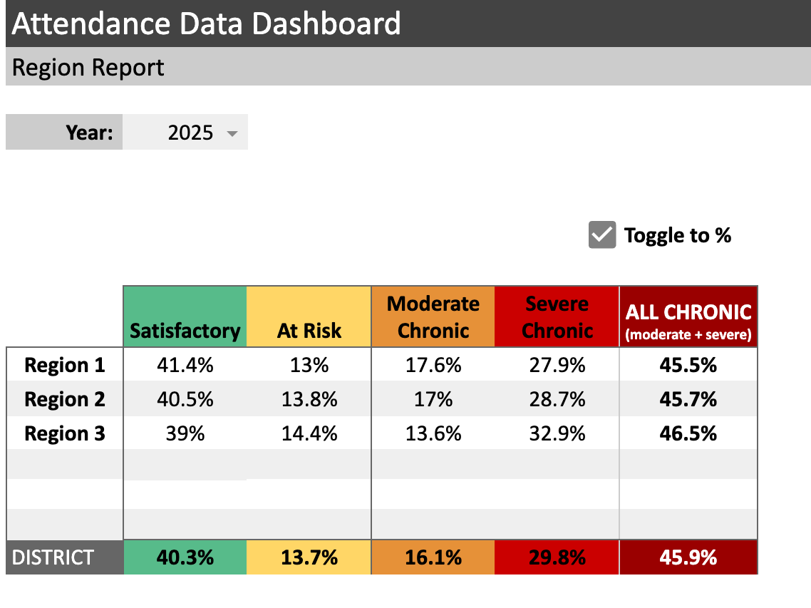 Attendance Dashboard