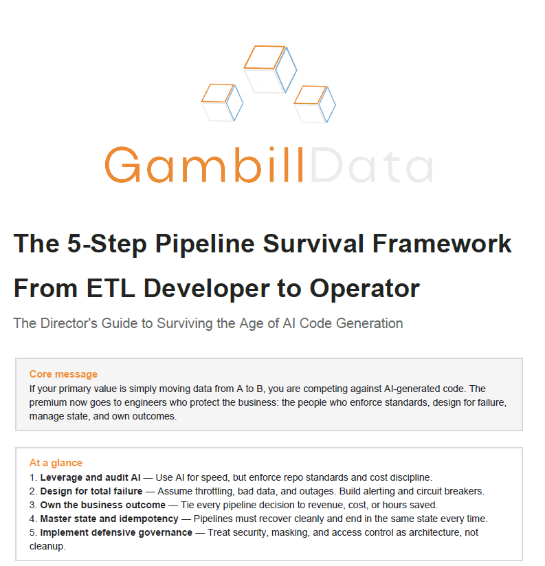 Gambill Data logo with 3 interconnected cubes above the company name, and a document titled 'The 5-Step Pipeline Survival Framework From ETL Developer to Operator' with sections on core message, at a glance, leverage AI, design for total failure, own the business outcome, enforce governance.