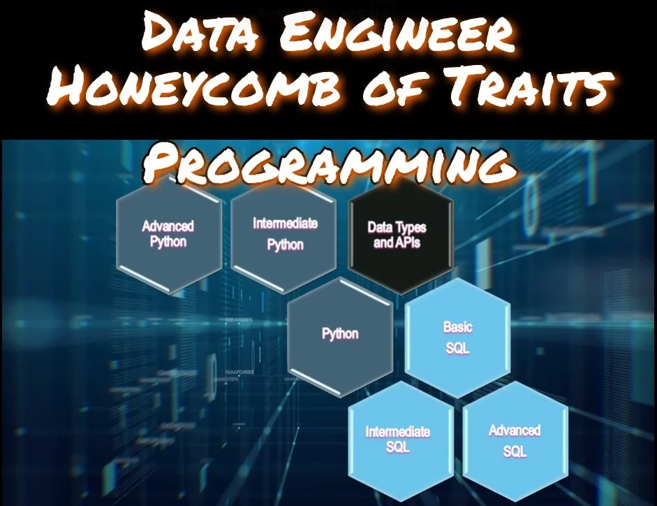 A digital graphic illustrating the programming skills for data engineers, focusing on Python and SQL, with categories like advanced, intermediate, and basic levels.